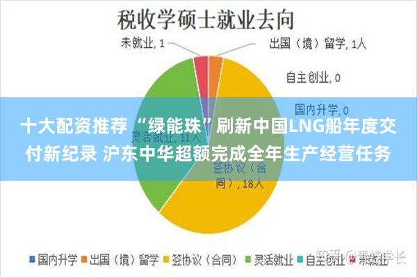 十大配资推荐 “绿能珠”刷新中国LNG船年度交付新纪录 沪东中华超额完成全年生产经营任务