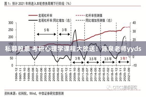 私募股票 考研心理学课程大放送！陈泉老师yyds