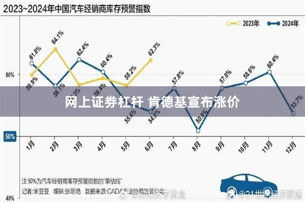 网上证劵杠杆 肯德基宣布涨价