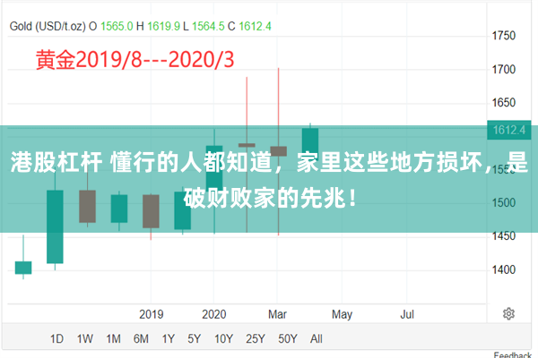 港股杠杆 懂行的人都知道，家里这些地方损坏，是破财败家的先兆！