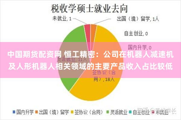 中国期货配资网 恒工精密：公司在机器人减速机及人形机器人相关领域的主要产品收入占比较低